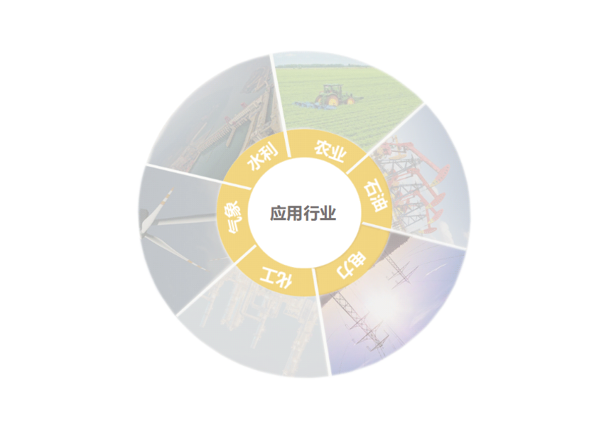 輕量級(jí)物聯(lián)網(wǎng)智能終端可應(yīng)用與水利、水務(wù)農(nóng)業(yè)、工業(yè)、電力、化工、氣象等行業(yè) 輕量級(jí)物聯(lián)網(wǎng)智能終端可應(yīng)用與水利、水務(wù)農(nóng)業(yè)、工業(yè)、電力、化工、氣象等行業(yè)