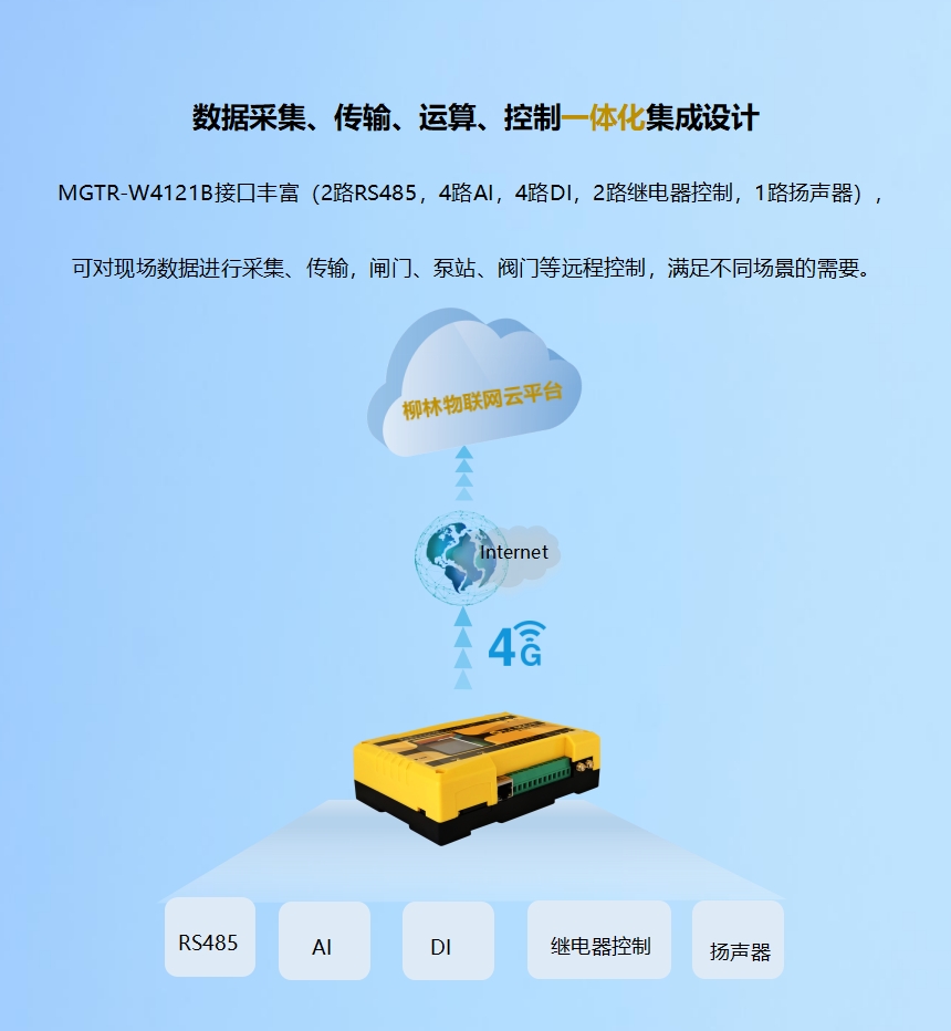 數(shù)據(jù)采集、傳輸、運(yùn)算、控制一體化集成設(shè)計(jì),MGTR-W4121B接口豐富(2路RS485,4路AI,4路DI,2路繼電器控制,1路揚(yáng)聲器),可對(duì)現(xiàn)場(chǎng)數(shù)據(jù)進(jìn)行采集、傳輸,閘門(mén)、泵站、閥門(mén)等遠(yuǎn)程控制,滿(mǎn)足不同場(chǎng)景的需要。 2-860.png
