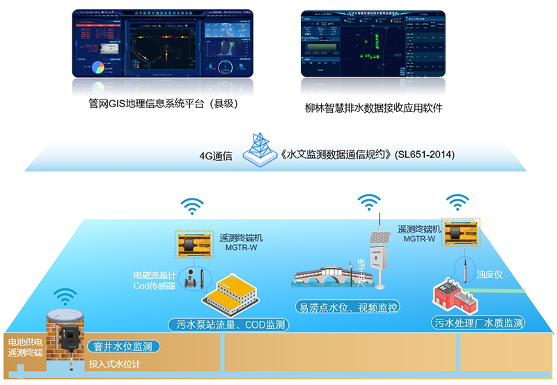 系統(tǒng)拓?fù)鋱D 800-更新.png