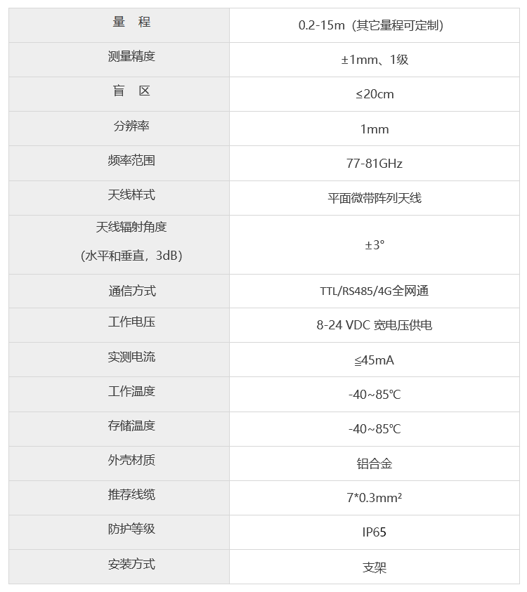 技術(shù)參數(shù)