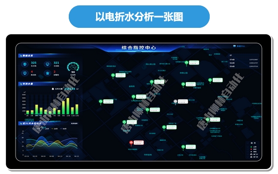 以電折水分析一張圖