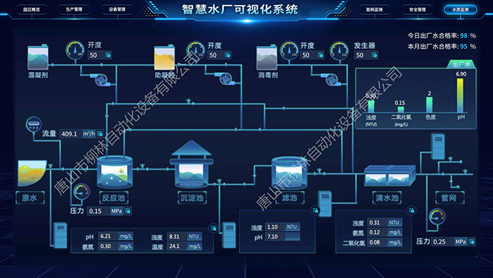 水質(zhì)監(jiān)測
