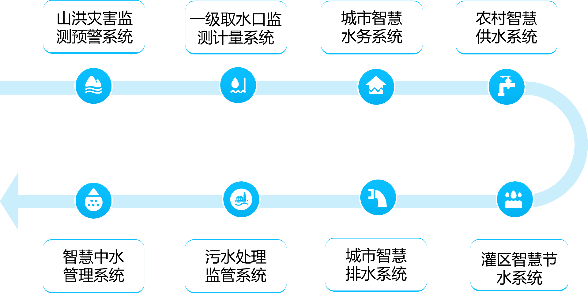 主要業(yè)務組成